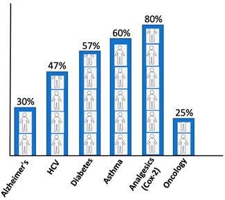 ‘Breast Cancer Resistance Likelihood and Personalized Treatment Through Integrated Multiomics’